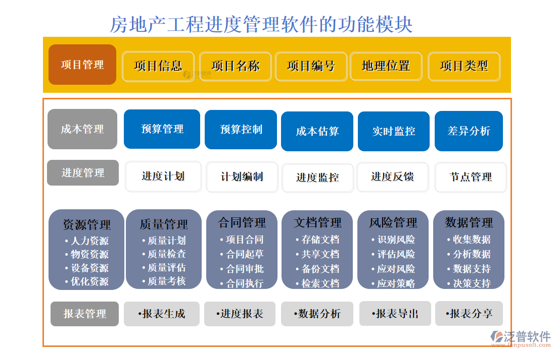 房地產(chǎn)工程進度管理軟件的功能模塊