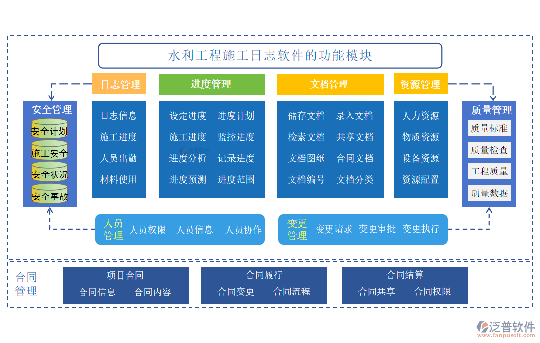 水利工程施工日志軟件