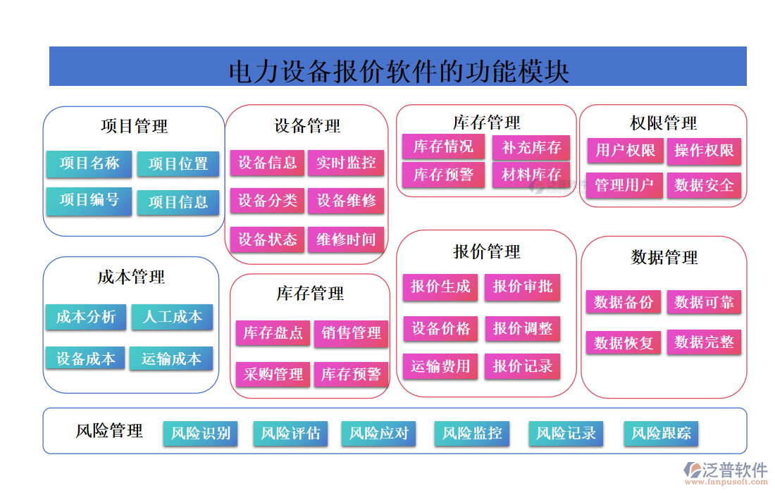 電力設備報價軟件