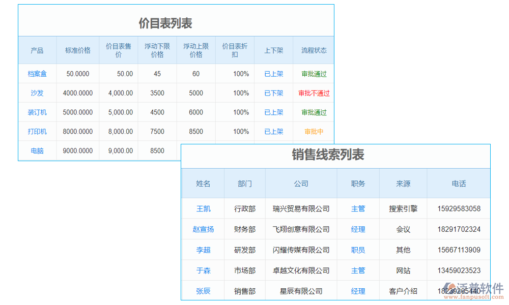 銷售管理