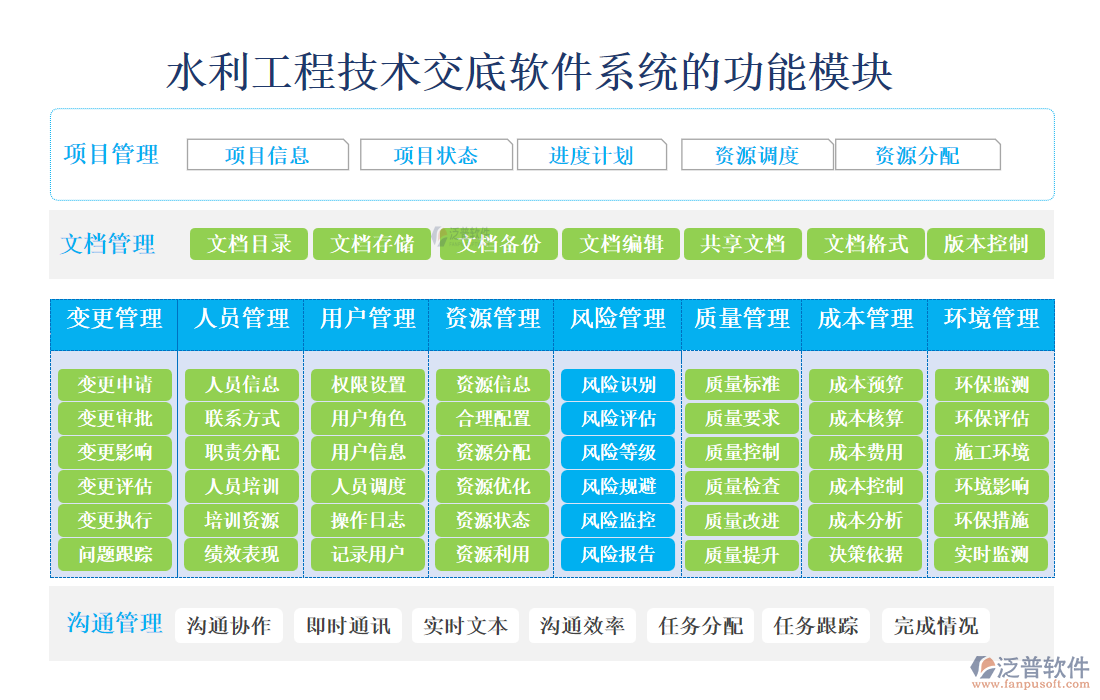 水利工程技術(shù)交底軟件系統(tǒng)