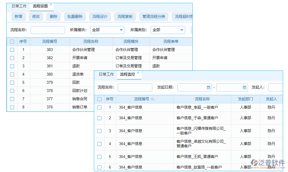 客戶信息分級管理