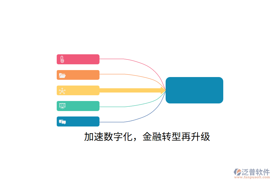 加速數字化，金融轉型再升級