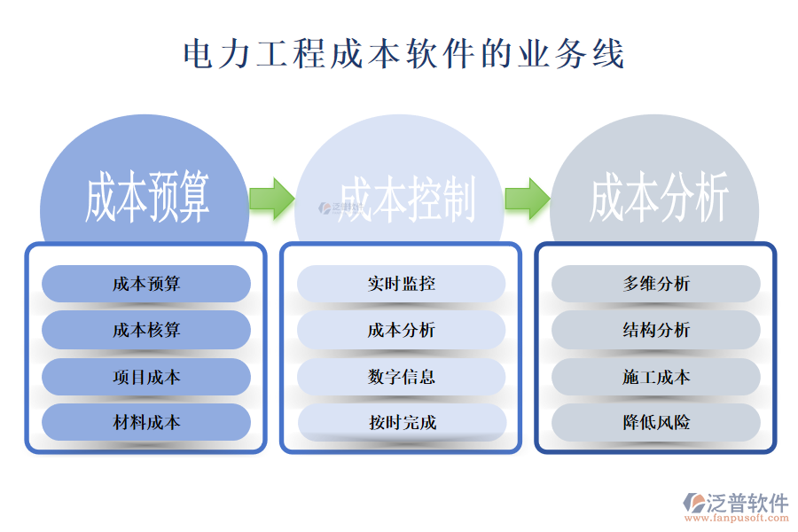 電力工程成本軟件的業(yè)務(wù)線