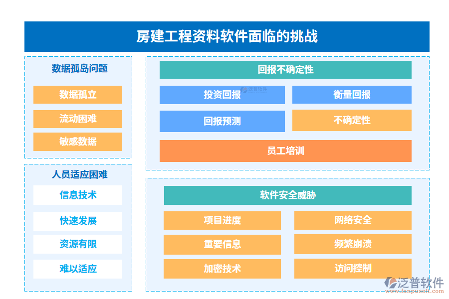 房建工程資料軟件面臨的挑戰(zhàn)