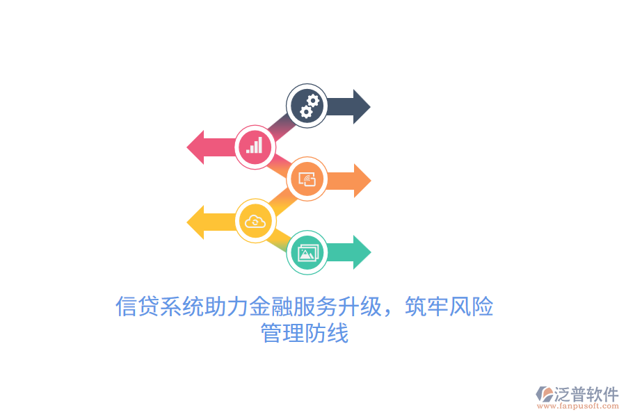 信貸系統(tǒng)助力金融服務(wù)升級，筑牢風險管理防線