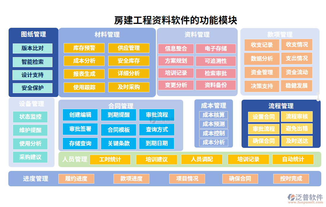 房建工程資料軟件的功能模塊