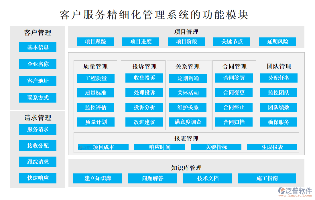 <a href=http://m.52tianma.cn/custom/ target=_blank class=infotextkey>客戶管理</a>