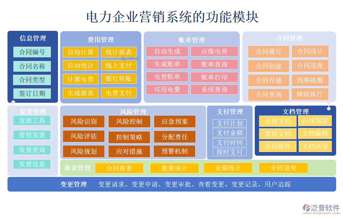 電力企業(yè)營銷系統(tǒng)