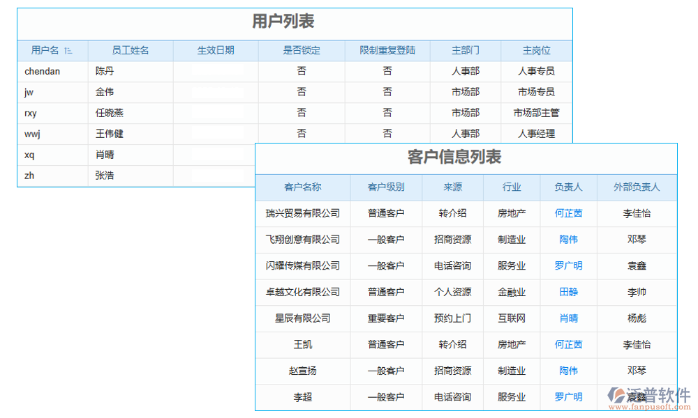 驗證管理