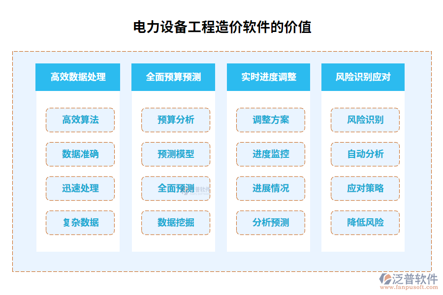 電力設(shè)備工程造價(jià)軟件的價(jià)值