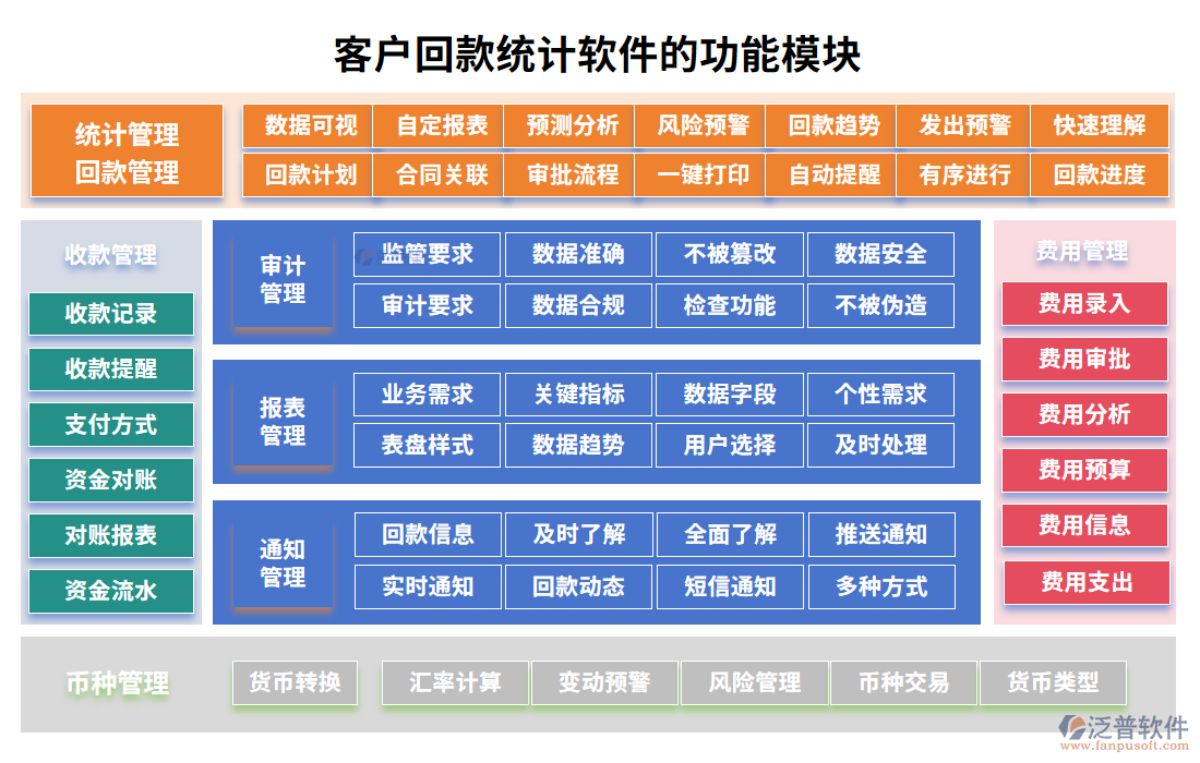 客戶回款統(tǒng)計軟件的功能模塊