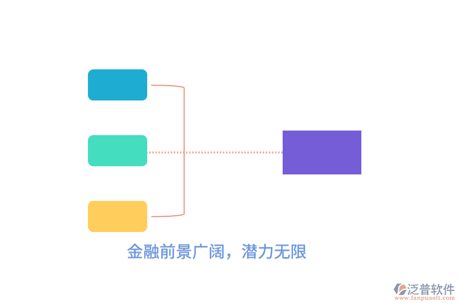 金融前景廣闊，潛力無限5