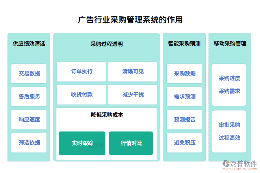 廣告行業(yè)采購(gòu)管理系統(tǒng)的作用