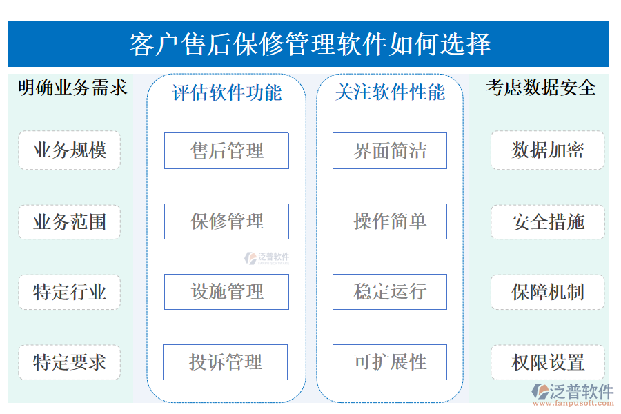 客戶(hù)管理