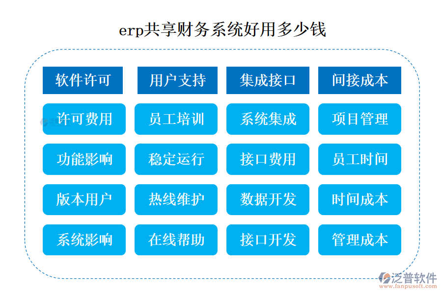 erp共享財務系統(tǒng)好用多少錢