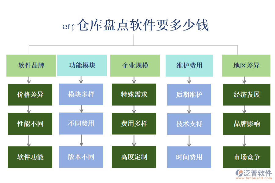 erp倉庫盤點(diǎn)軟件要多少錢