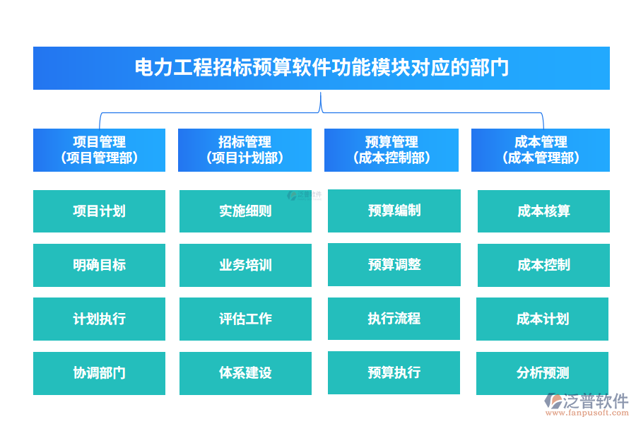 電力工程招標預(yù)算軟件功能模塊對應(yīng)的部門