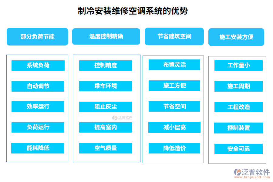 制冷安裝維修空調(diào)系統(tǒng)的優(yōu)勢