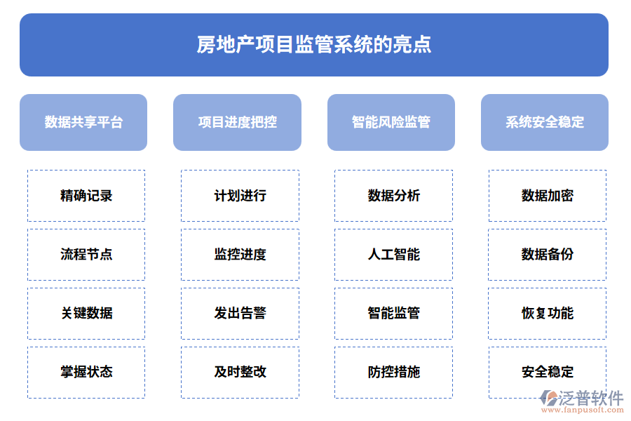 房地產(chǎn)項目監(jiān)管系統(tǒng)的亮點