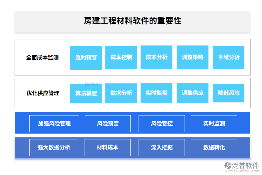 房建工程材料軟件的重要性