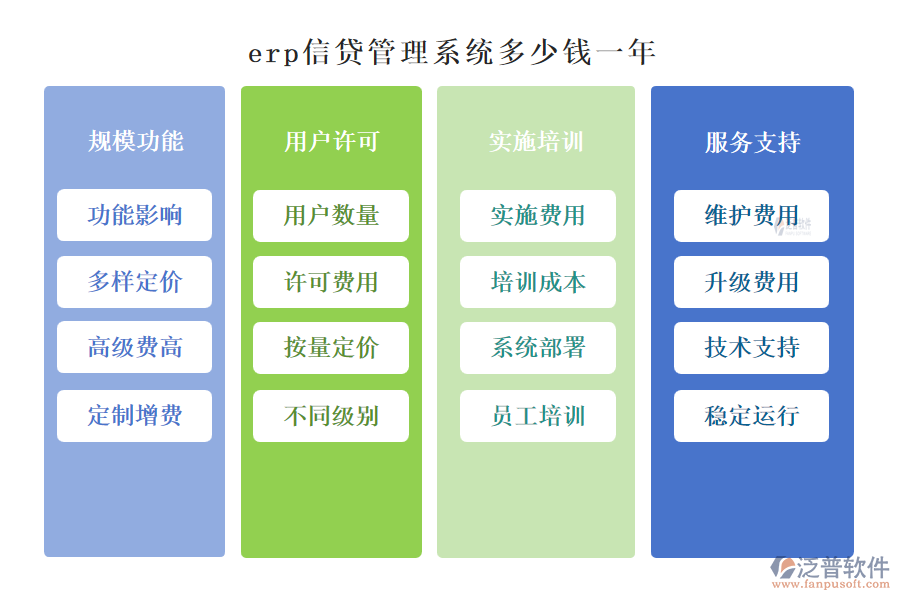 erp信貸管理系統(tǒng)多少錢一年.png