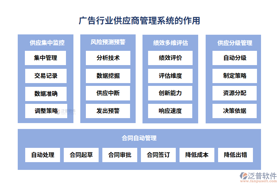 廣告行業(yè)供應(yīng)商管理系統(tǒng)的作用