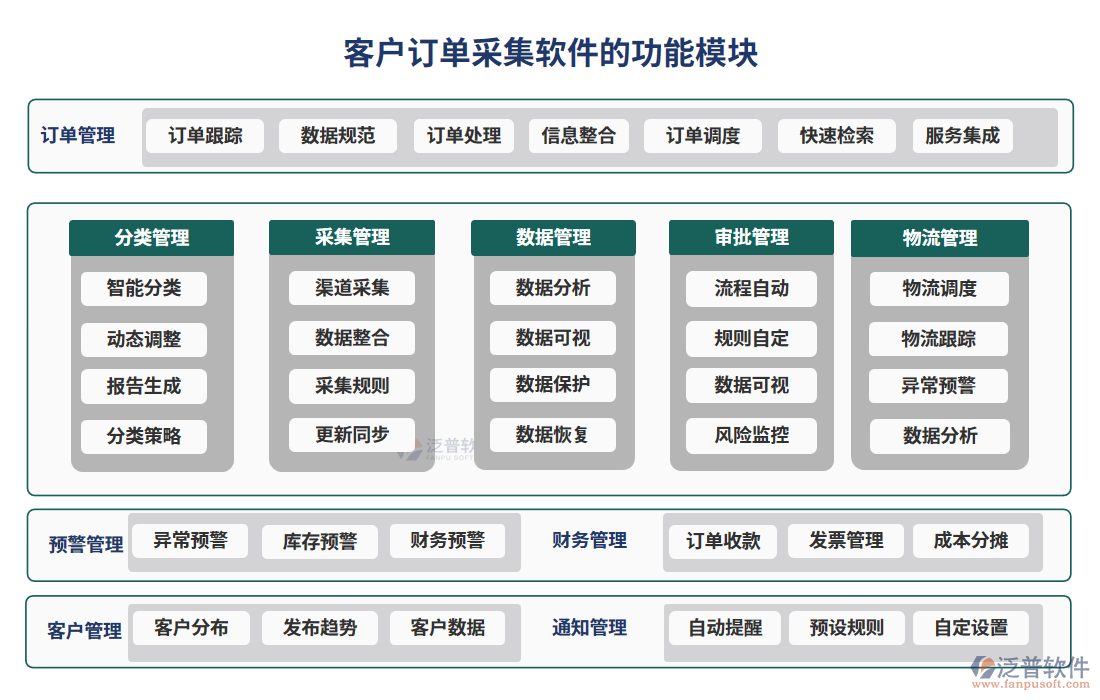 客戶(hù)訂單采集軟件功能模塊