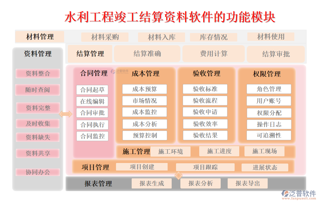 水利工程竣工結(jié)算資料軟件