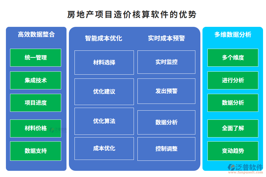 房地產(chǎn)項(xiàng)目造價(jià)核算軟件的優(yōu)勢(shì)