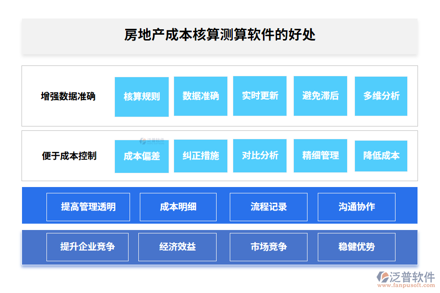 房地產(chǎn)成本核算測算軟件的好處