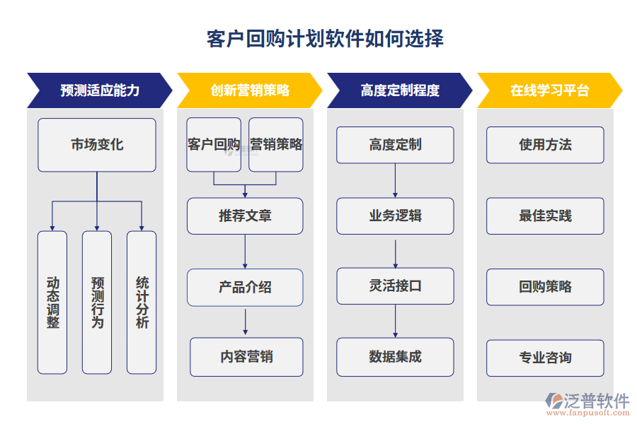 客戶回購(gòu)計(jì)劃軟件如何選擇