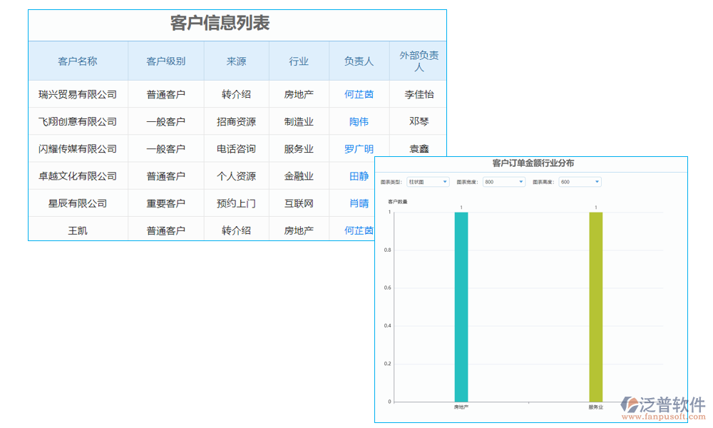 報(bào)表管理