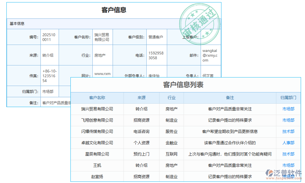 數(shù)據(jù)管理