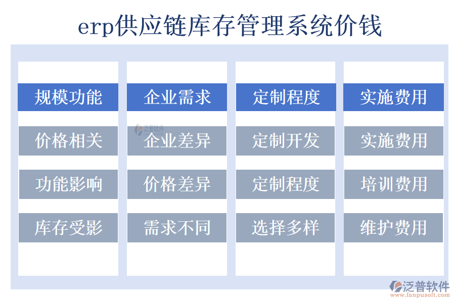 erp供應(yīng)鏈庫(kù)存管理系統(tǒng)價(jià)錢(qián)