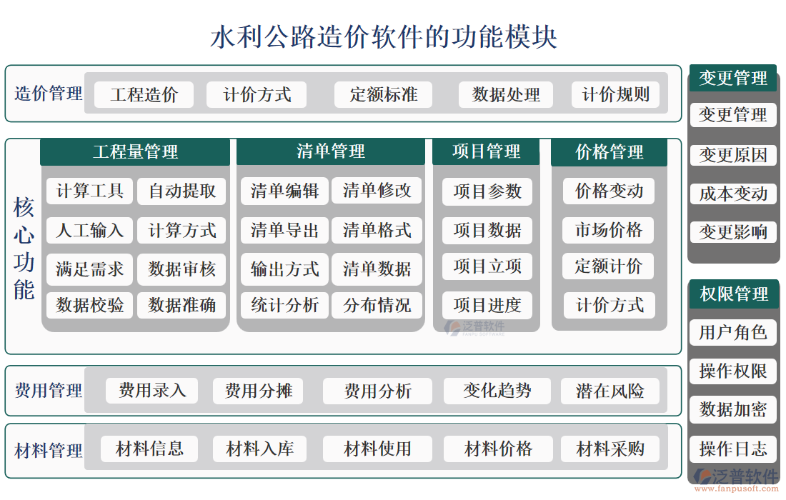 水利公路造價(jià)軟件