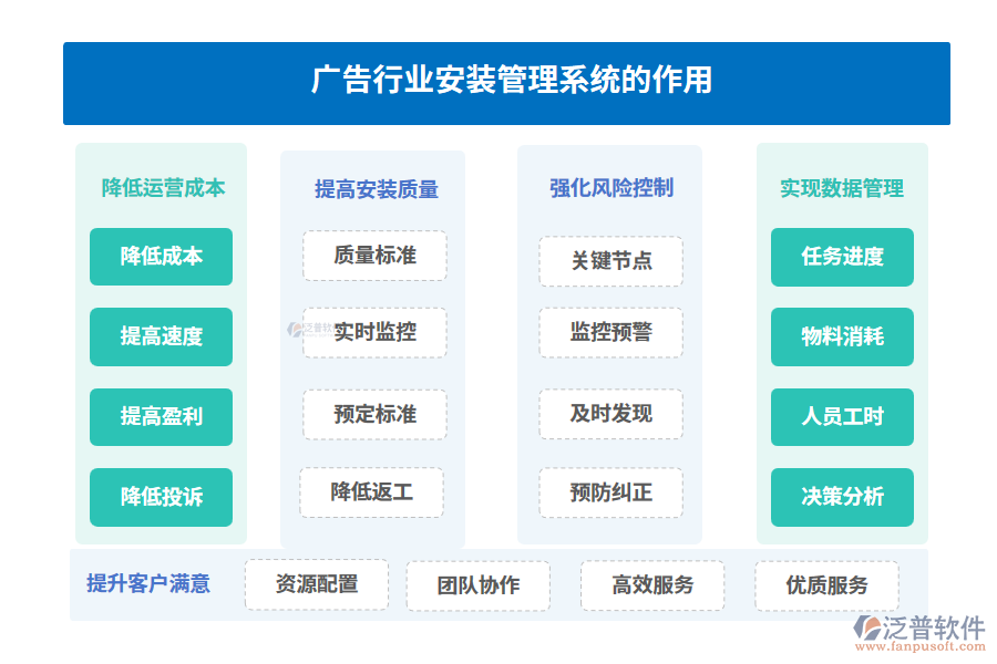 廣告行業(yè)安裝管理系統(tǒng)的作用