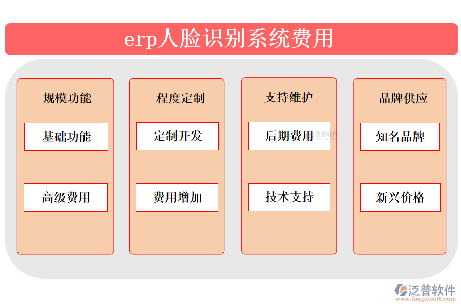 erp人臉識別系統(tǒng)費(fèi)用