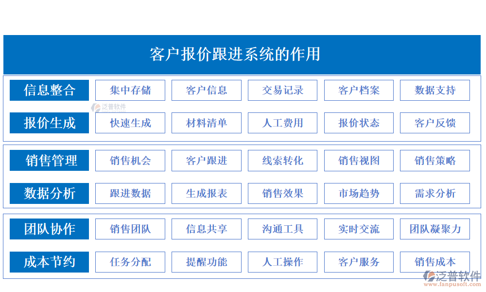 客戶報(bào)價(jià)跟進(jìn)系統(tǒng)的作用