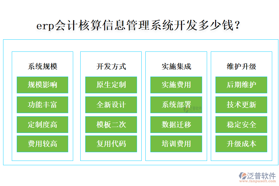 erp會(huì)計(jì)核算信息管理系統(tǒng)開發(fā)多少錢？.png