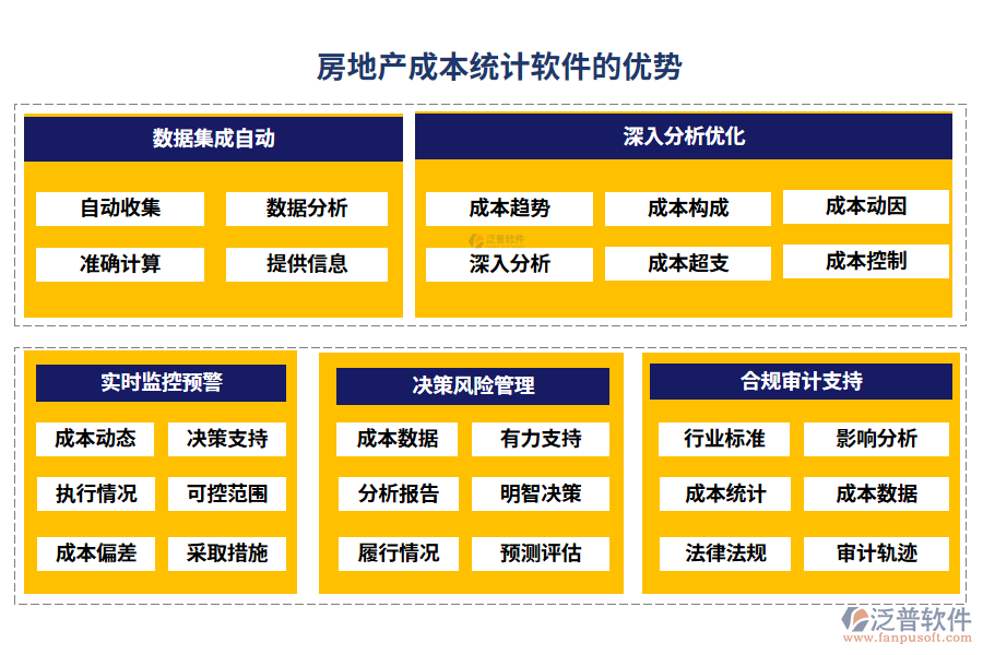 房地產(chǎn)成本統(tǒng)計(jì)軟件的優(yōu)勢