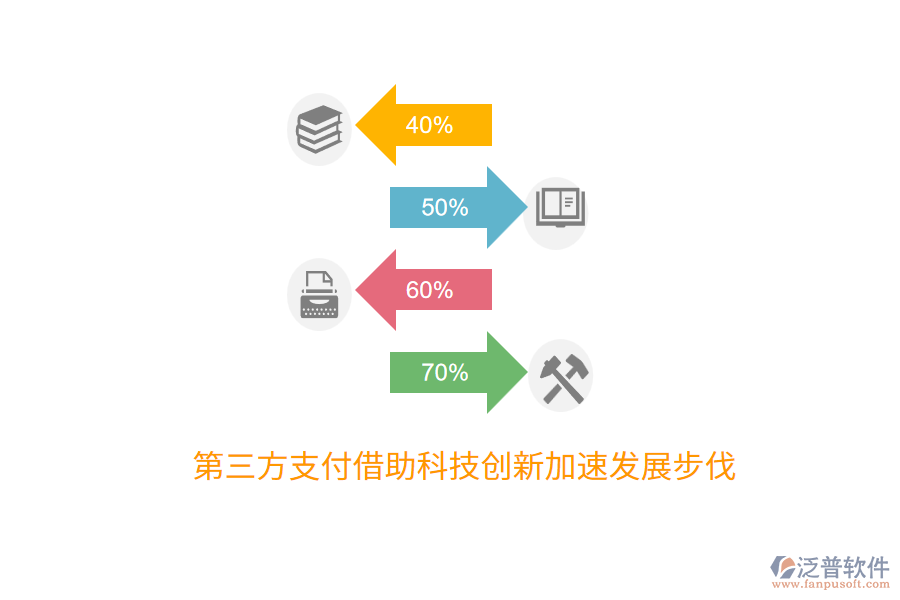 第三方支付借助科技創(chuàng)新加速發(fā)展步伐