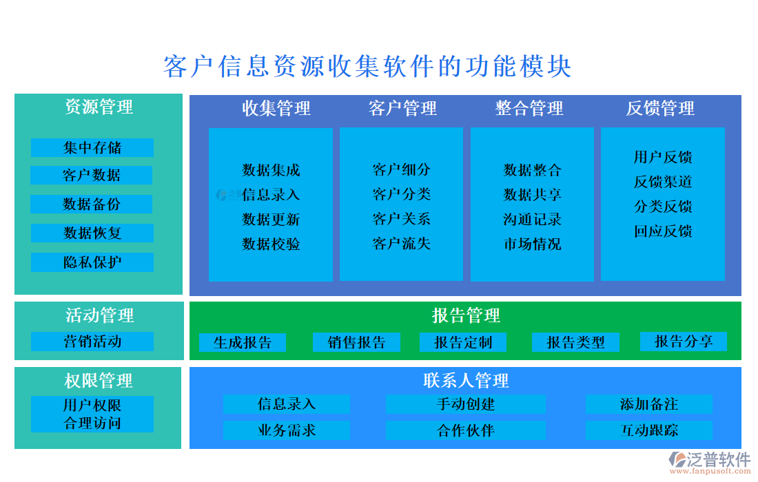 客戶信息資源收集軟件