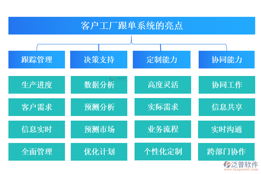 客戶(hù)管理