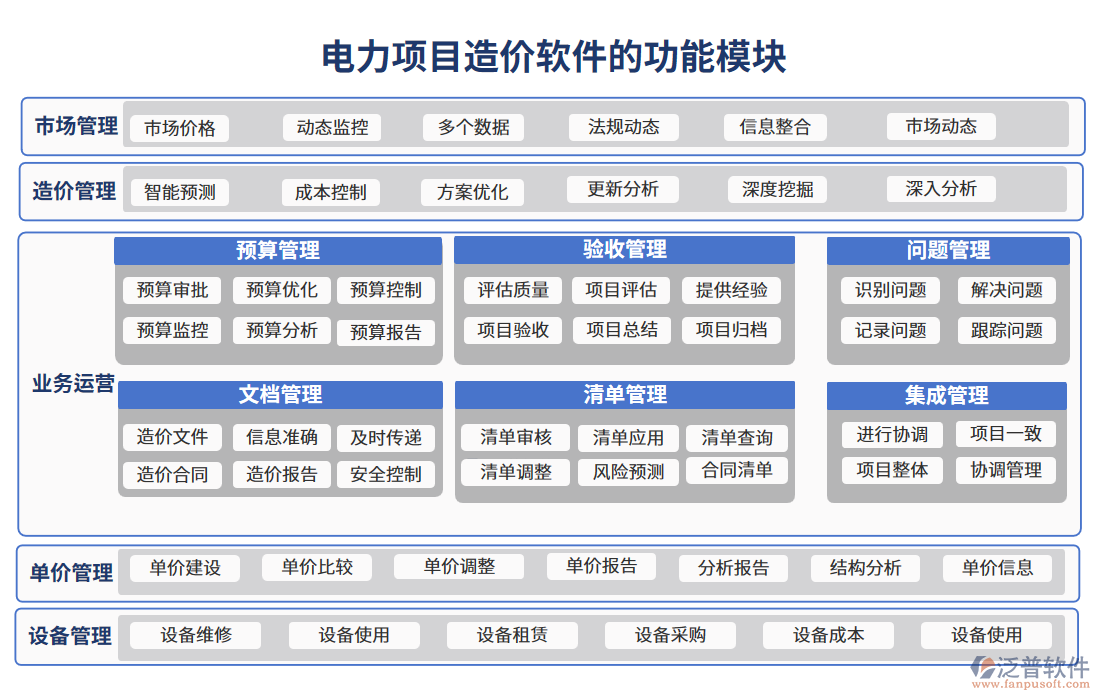 電力項目造價軟件的功能模塊