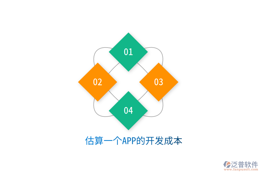 估算一個APP的開發(fā)成本