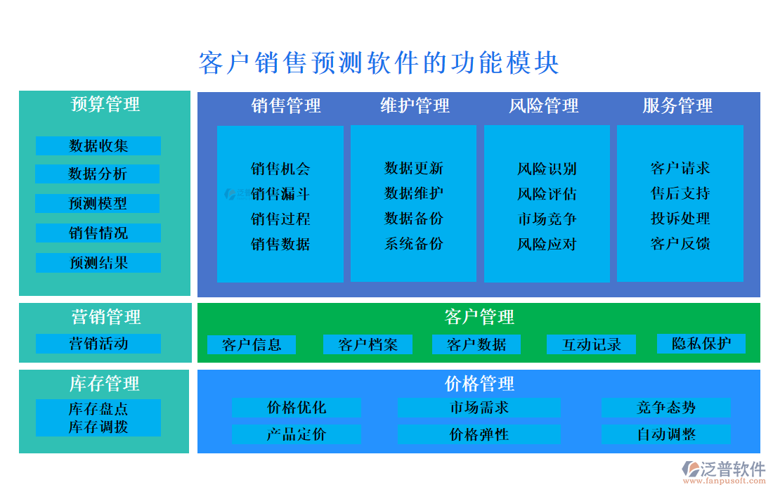 客戶銷售預(yù)測(cè)軟件