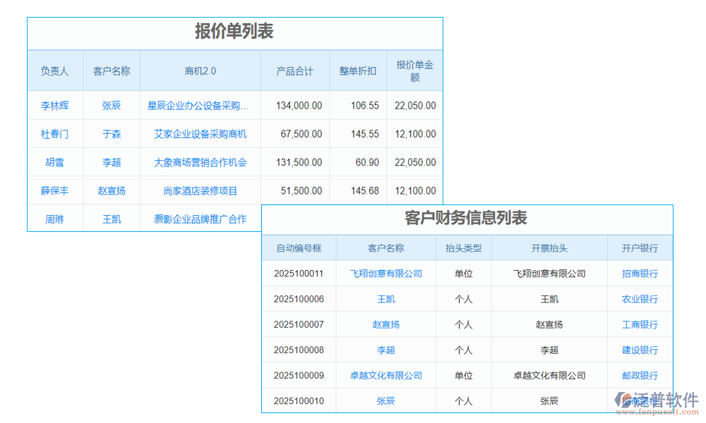 會(huì)計(jì)管理