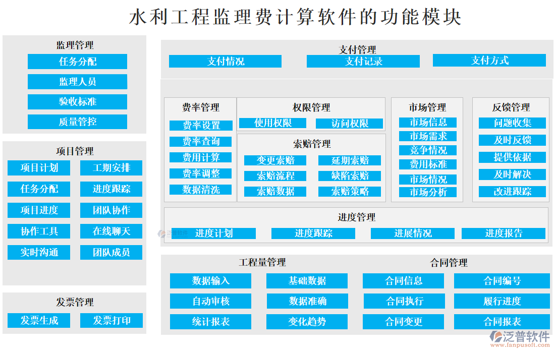 水利工程監(jiān)理費(fèi)計(jì)算軟件