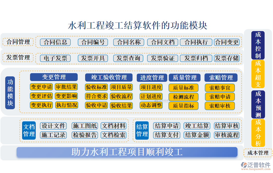 水利工程竣工結算軟件